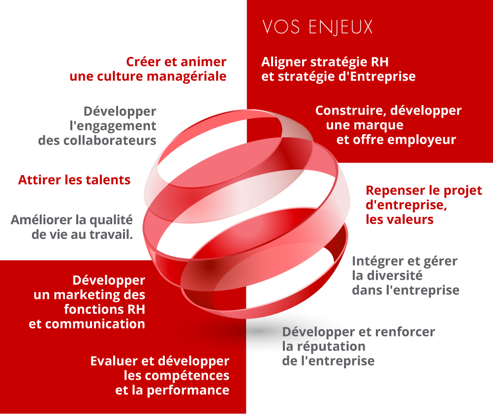 vos enjeux